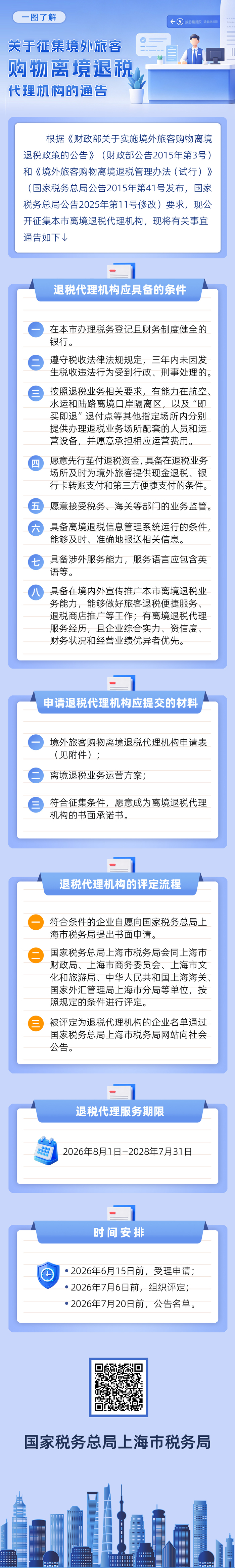 一图了解：关于征集境外旅客购物离境退税代理机构的通告