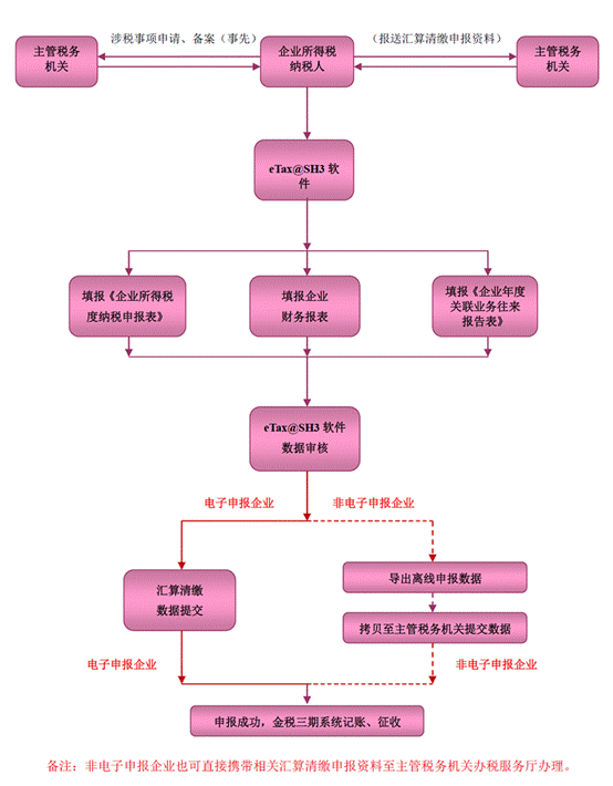 http://78.20.32.1:8080/xwdt/ztzl/zcgll/hsqjzl/bslcqy/201903/W020190314615629960122.png